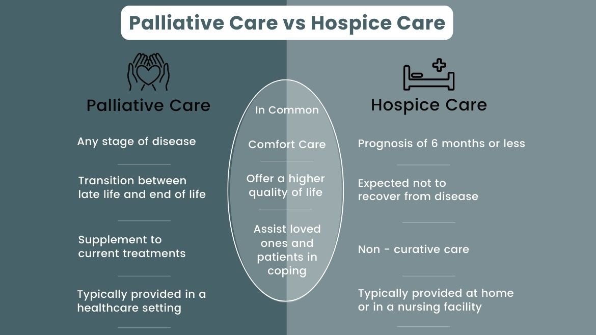 Palliative Care or Hospice Care? Ease Anxiety by Understanding the Differences